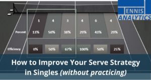 How to improve your serve strategy in singles
