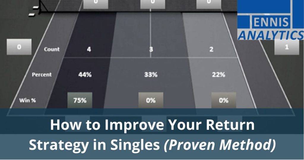 How to improve return strategy in singles