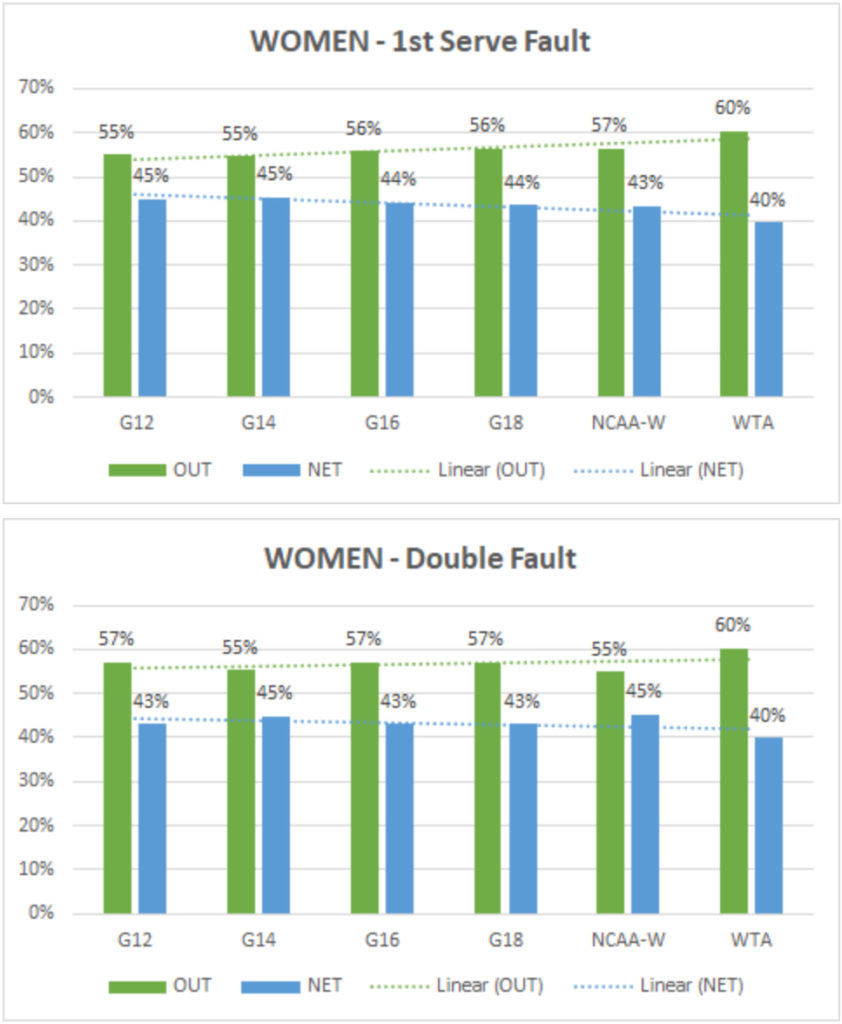 August 12 Stat of the Week Table 2