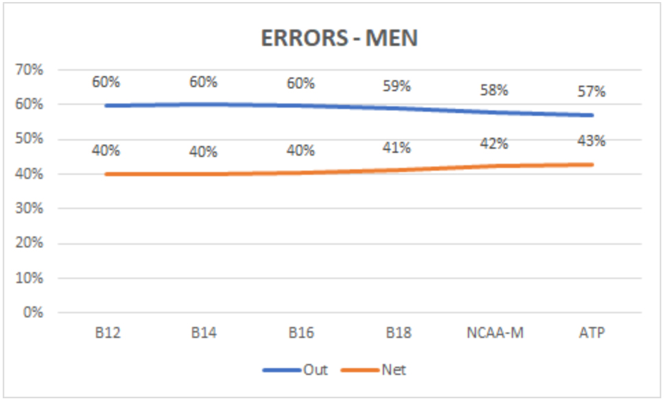 August 5 Stat of the Week Table 2