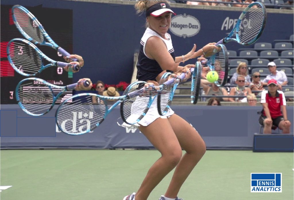 Sofia Kenin’s forehand