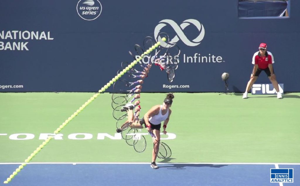 Bianca Andreescu Serve