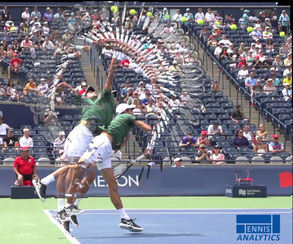 Novak Djokovic’s serve.