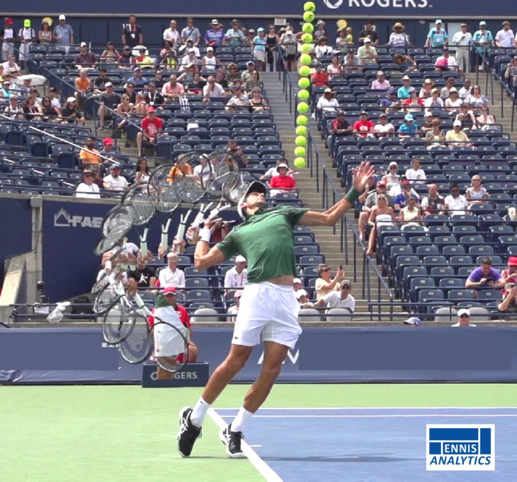 Novak Djokovic Serve