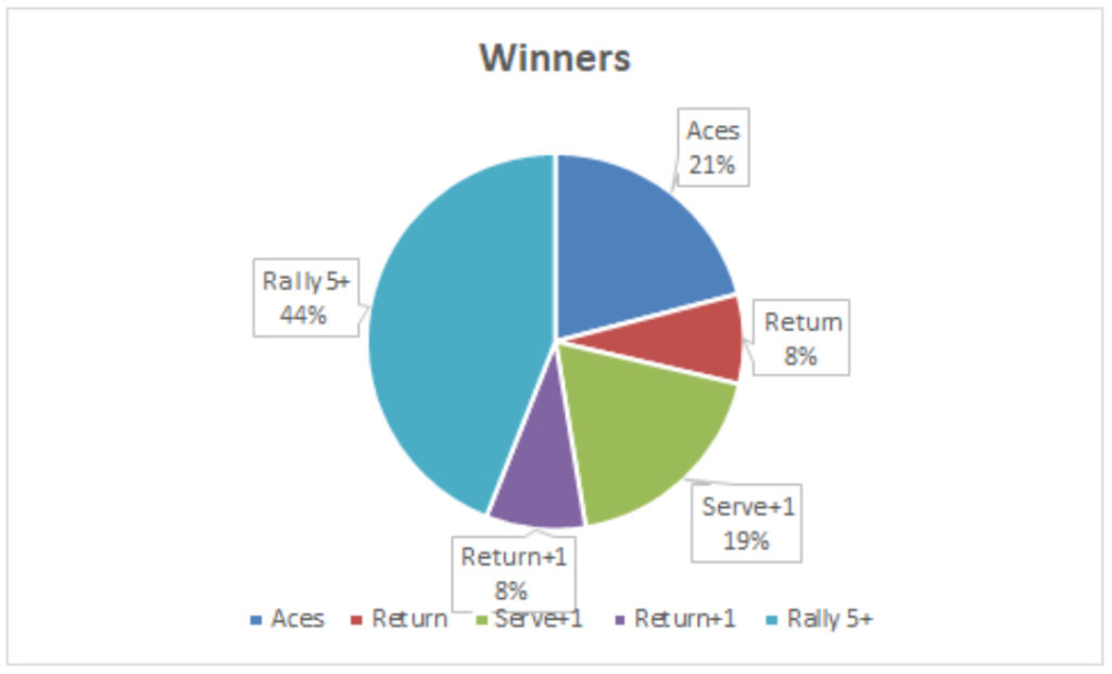 2021 AO Winners Women