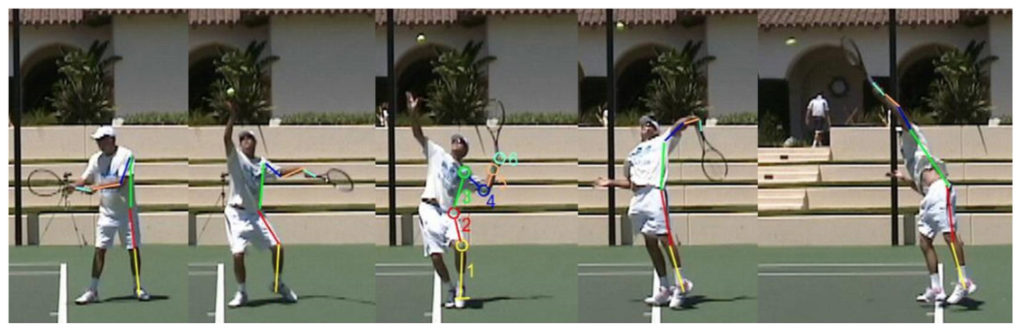 The kinetic links required for an explosive serve