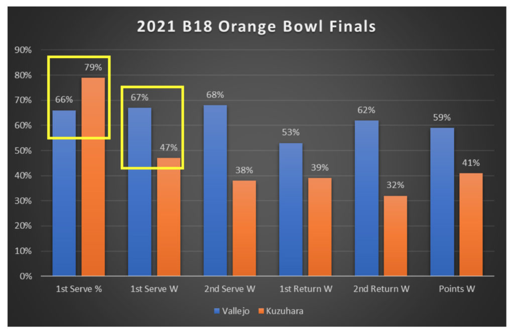 2021 B18 Orange Bowl Finals
