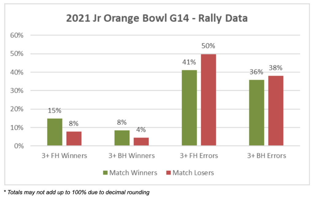 2021 Jr Orange Bowl G14 Rally Data