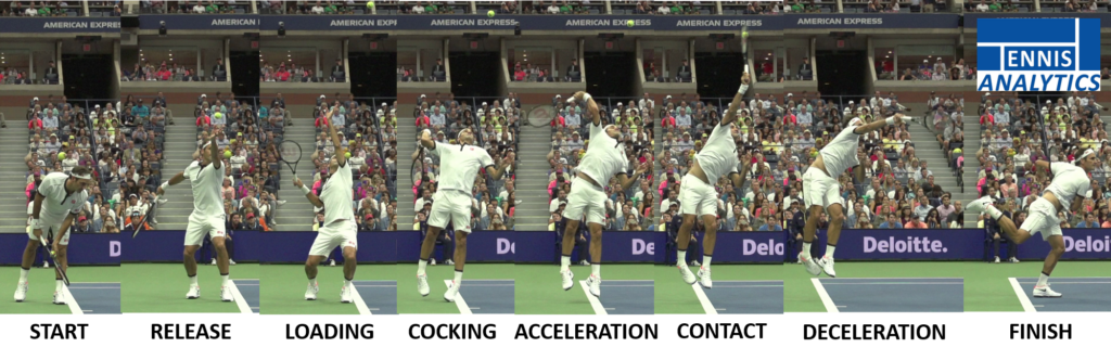 Roger Federer’s serve with key positions