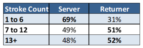 Stroke Count 21-22 ATP