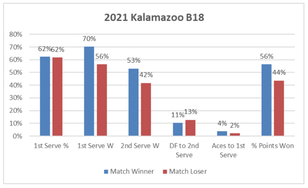 2021 Kalamazoo B18