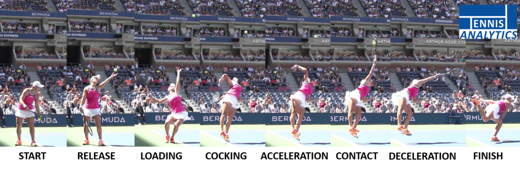Ash Barty’s serve with key positions.