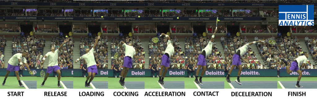 Nick Kyrgios' serve with Key Positions