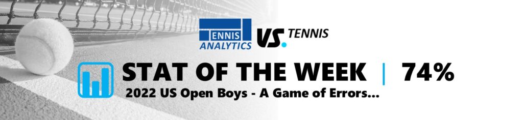 Stat of the Week | US Open Boys - Winners/Errors