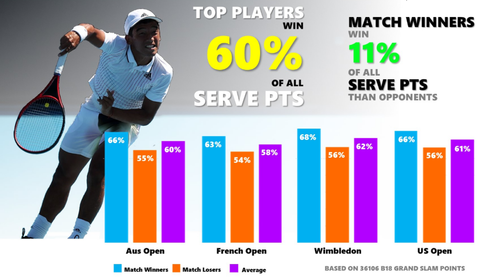 2022 Boys Grand Slams Review - Do Match Winners Serve Better?