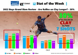 2022 Grand Slam Review - Boys