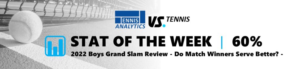 2022 Boys Grand Slams Review - Do Match Winners Serve Better?