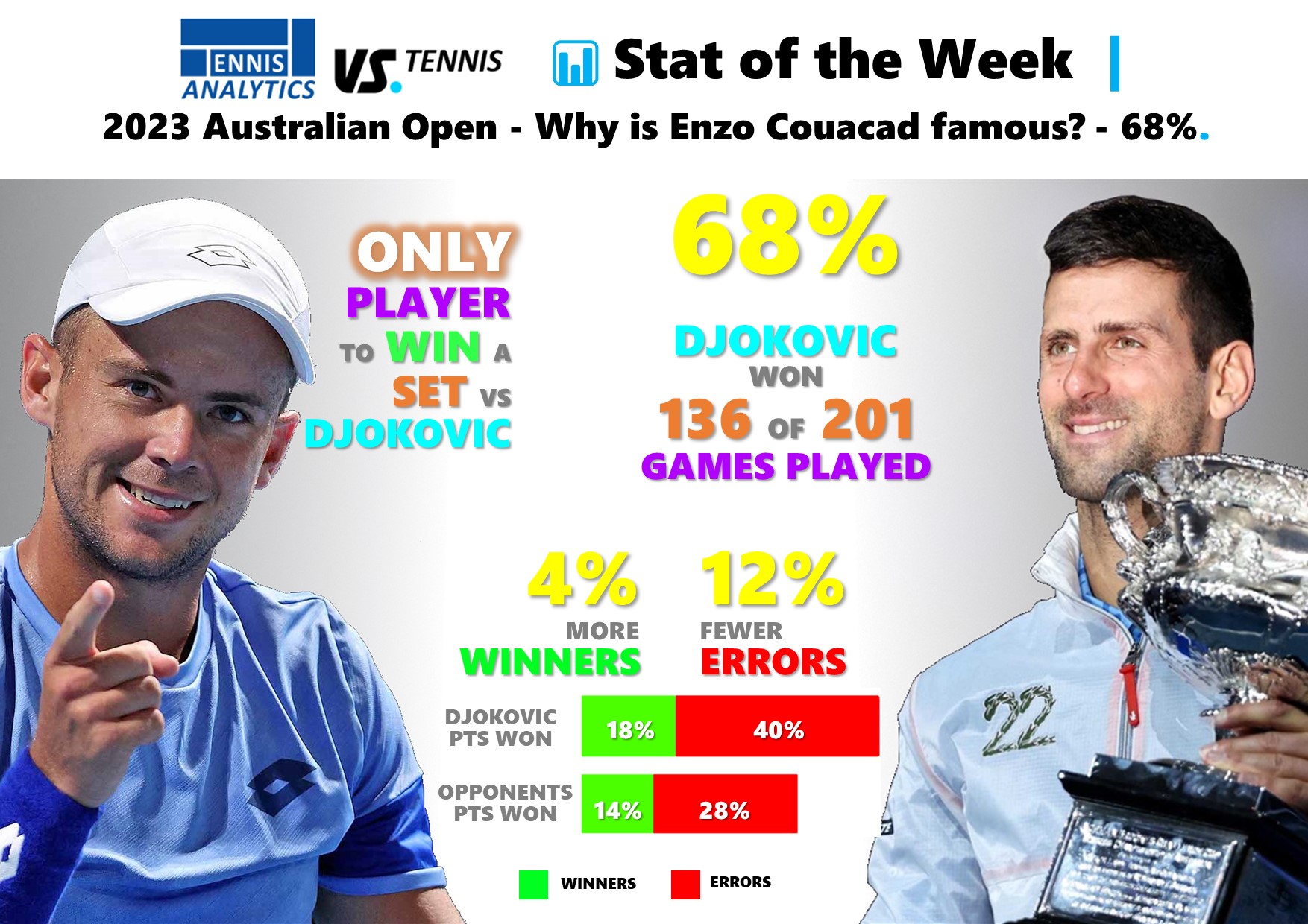 Why is Enzo Couacad famous?